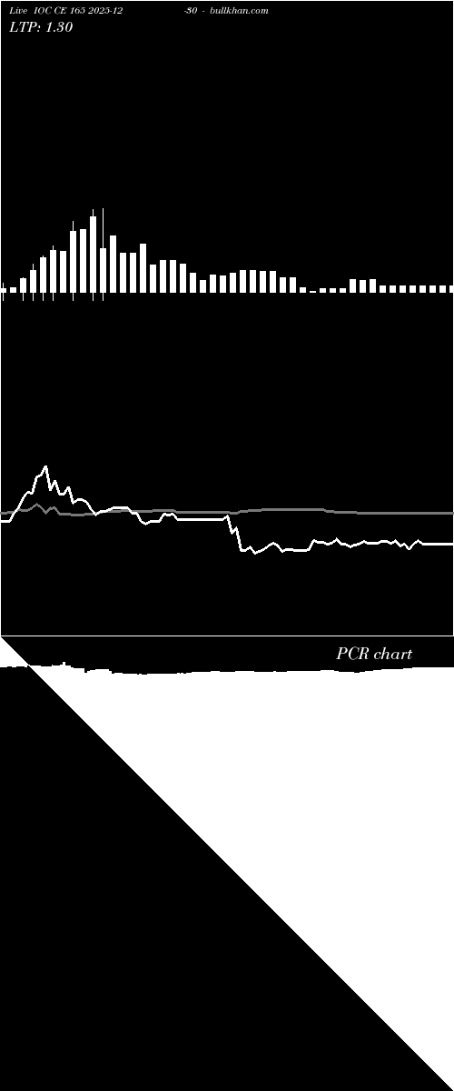  option chart IOC CE 165 2025-12-30 