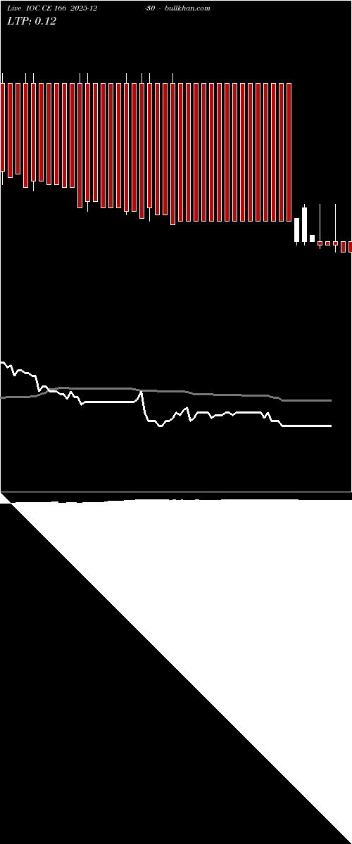  option chart IOC CE 166 2025-12-30 