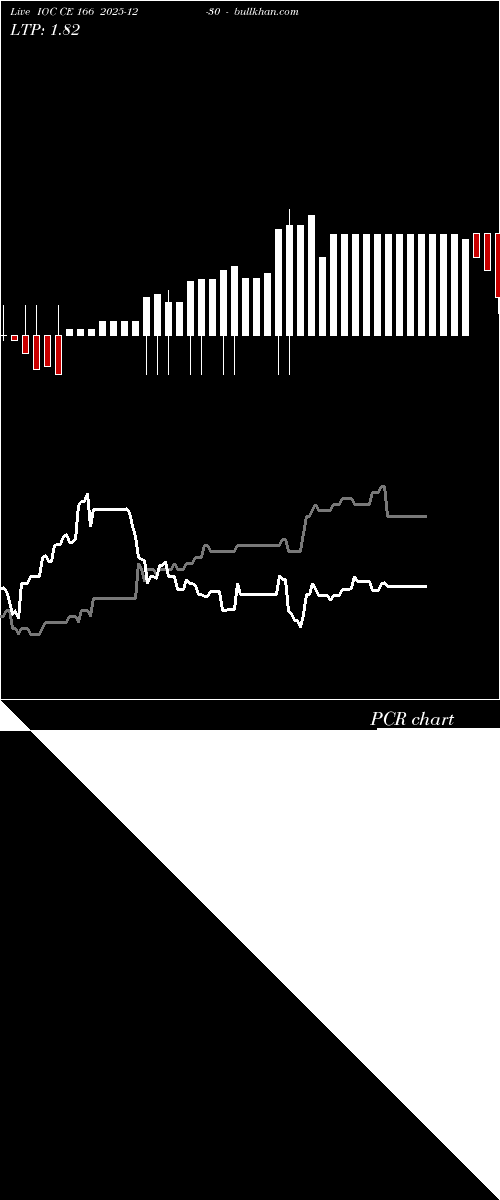  option chart IOC CE 166 2025-12-30 