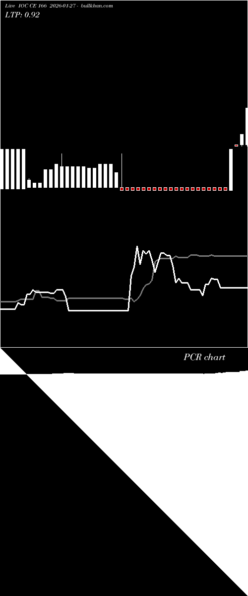  option chart IOC CE 166 2026-01-27 
