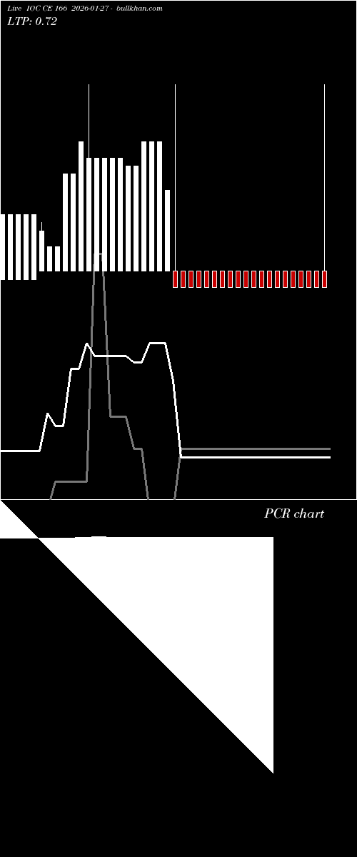  option chart IOC CE 166 2026-01-27 