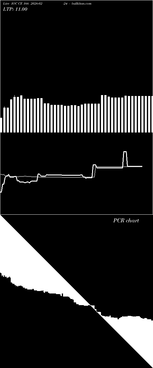  option chart IOC CE 166 2026-02-24 