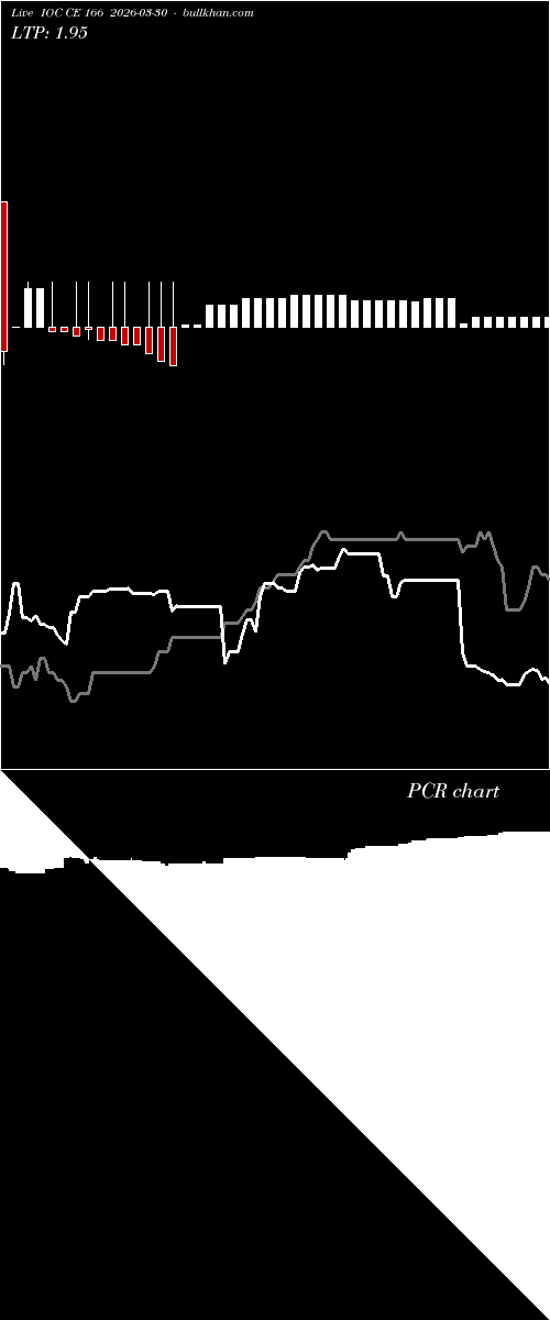  option chart IOC CE 166 2026-03-30 