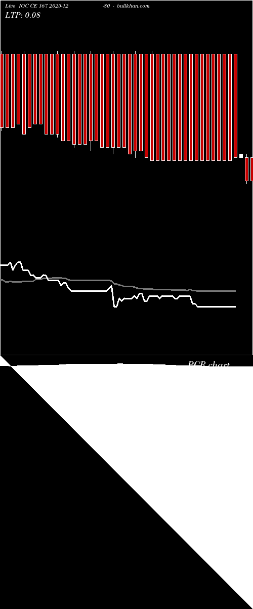  option chart IOC CE 167 2025-12-30 