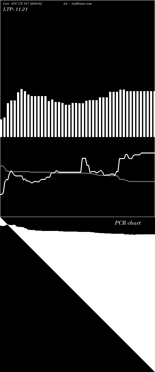  option chart IOC CE 167 2026-02-24 