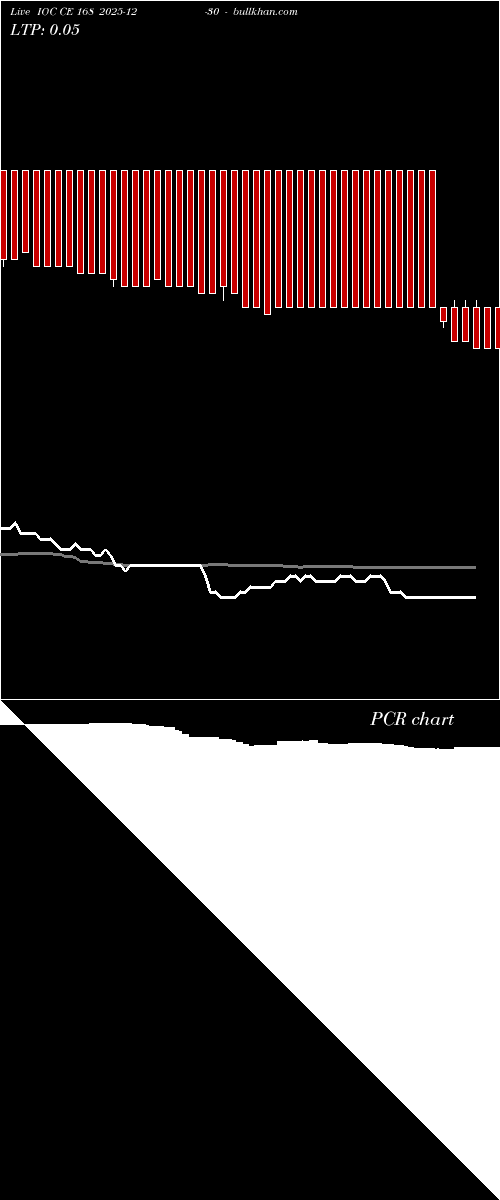  option chart IOC CE 168 2025-12-30 