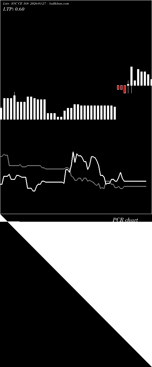  option chart IOC CE 168 2026-01-27 