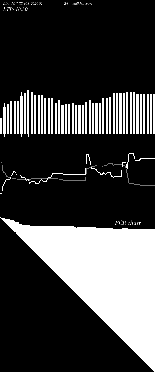  option chart IOC CE 168 2026-02-24 