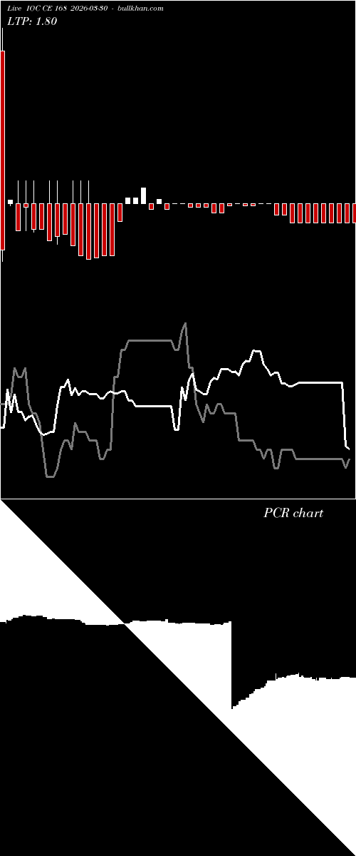  option chart IOC CE 168 2026-03-30 