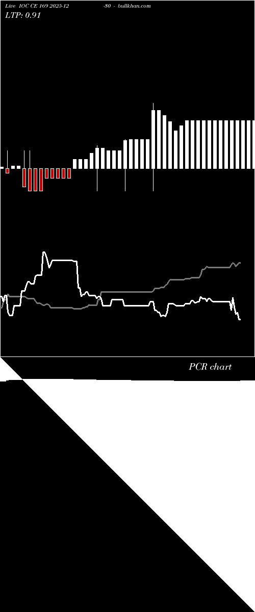 option chart IOC CE 169 2025-12-30 