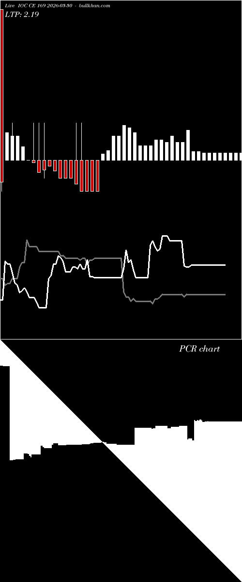  option chart IOC CE 169 2026-03-30 