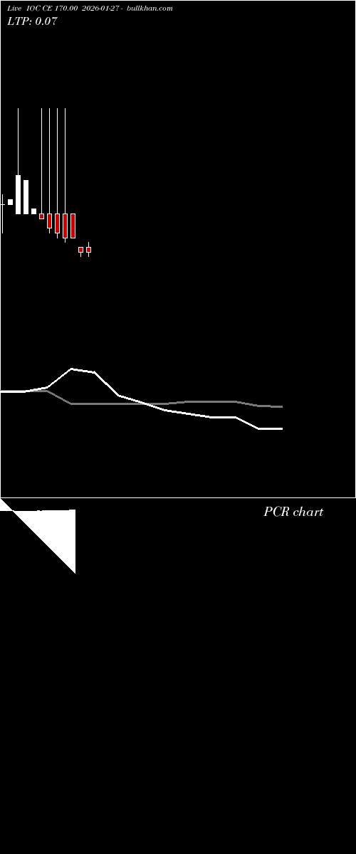  option chart IOC CE 170.00 2026-01-27 