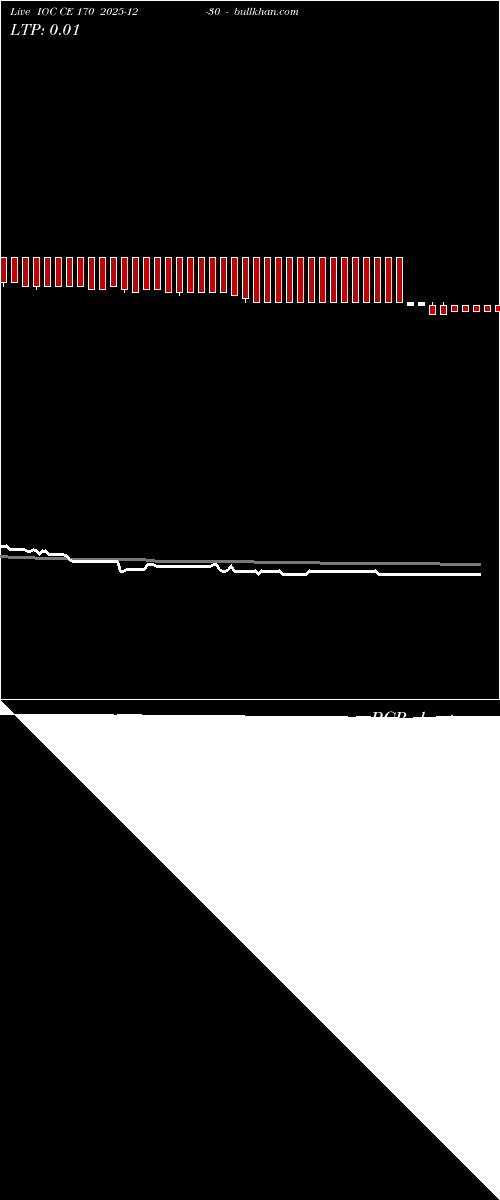  option chart IOC CE 170 2025-12-30 