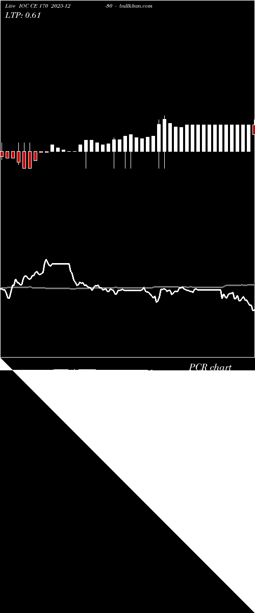  option chart IOC CE 170 2025-12-30 