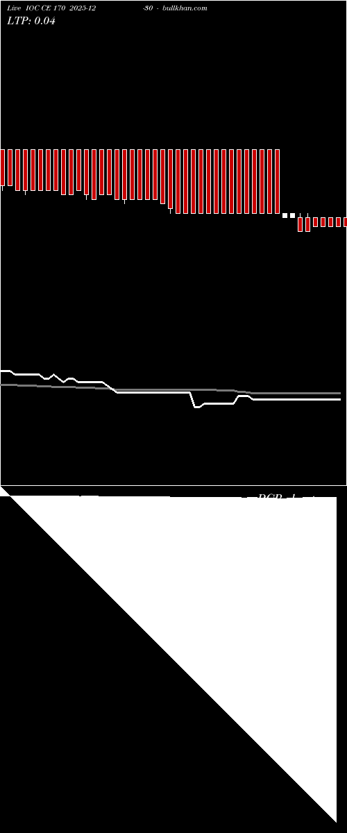  option chart IOC CE 170 2025-12-30 
