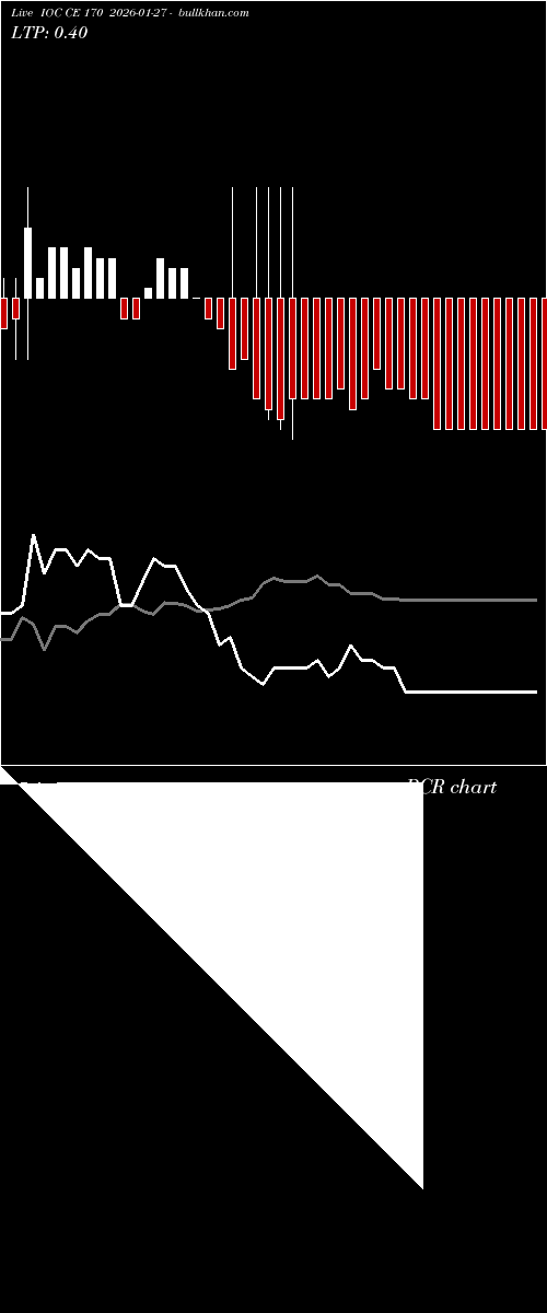  option chart IOC CE 170 2026-01-27 