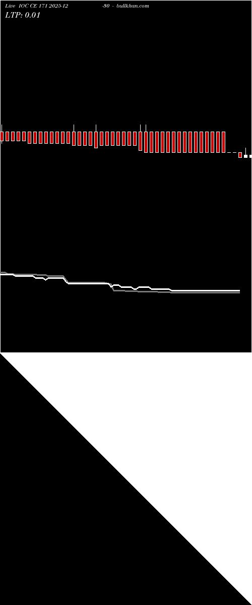  option chart IOC CE 171 2025-12-30 