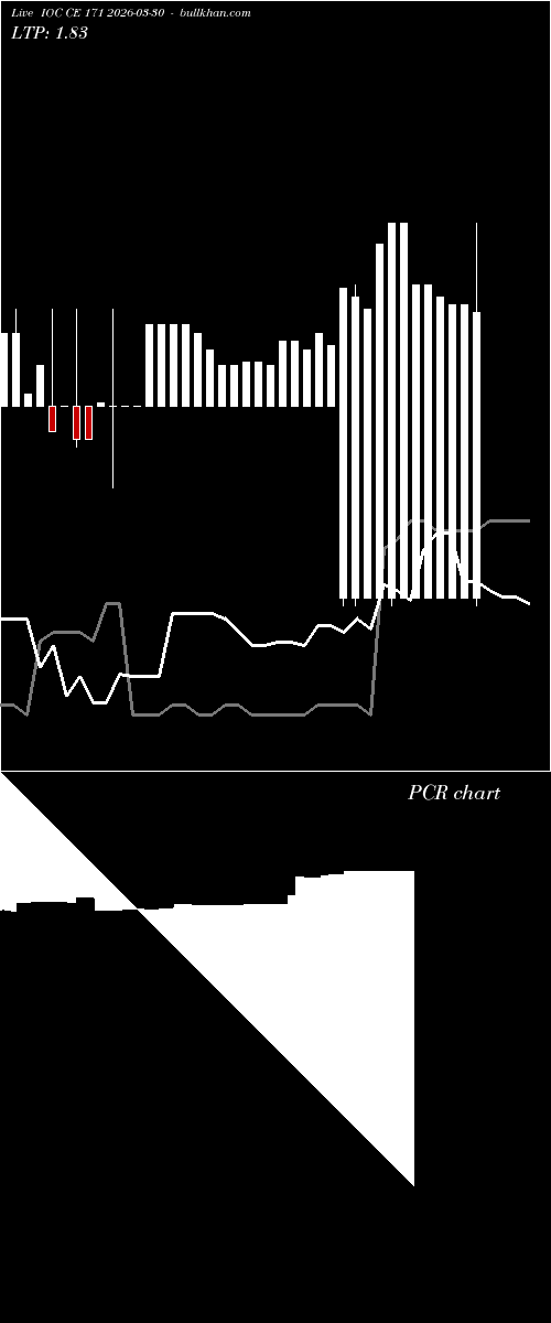  option chart IOC CE 171 2026-03-30 