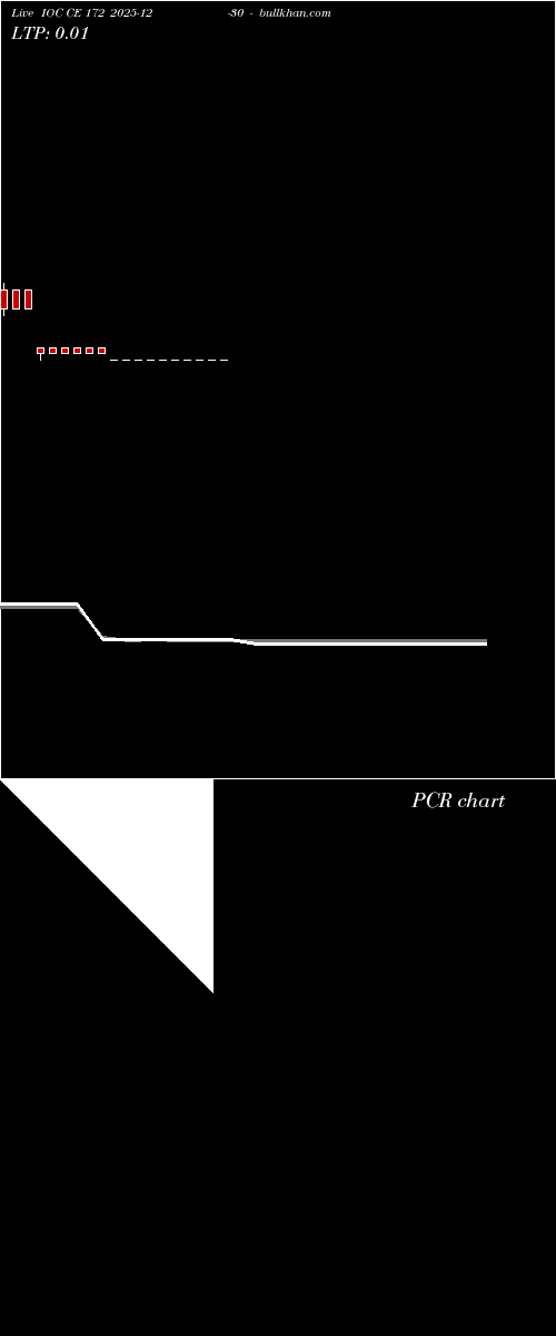  option chart IOC CE 172 2025-12-30 