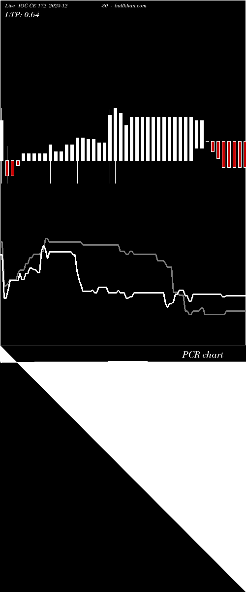 option chart IOC CE 172 2025-12-30 