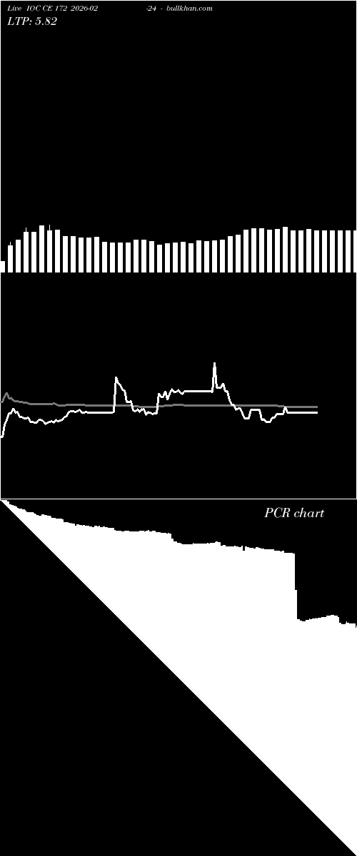  option chart IOC CE 172 2026-02-24 