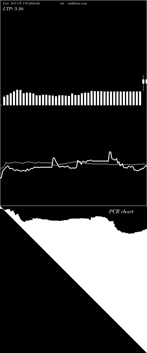  option chart IOC CE 173 2026-02-24 