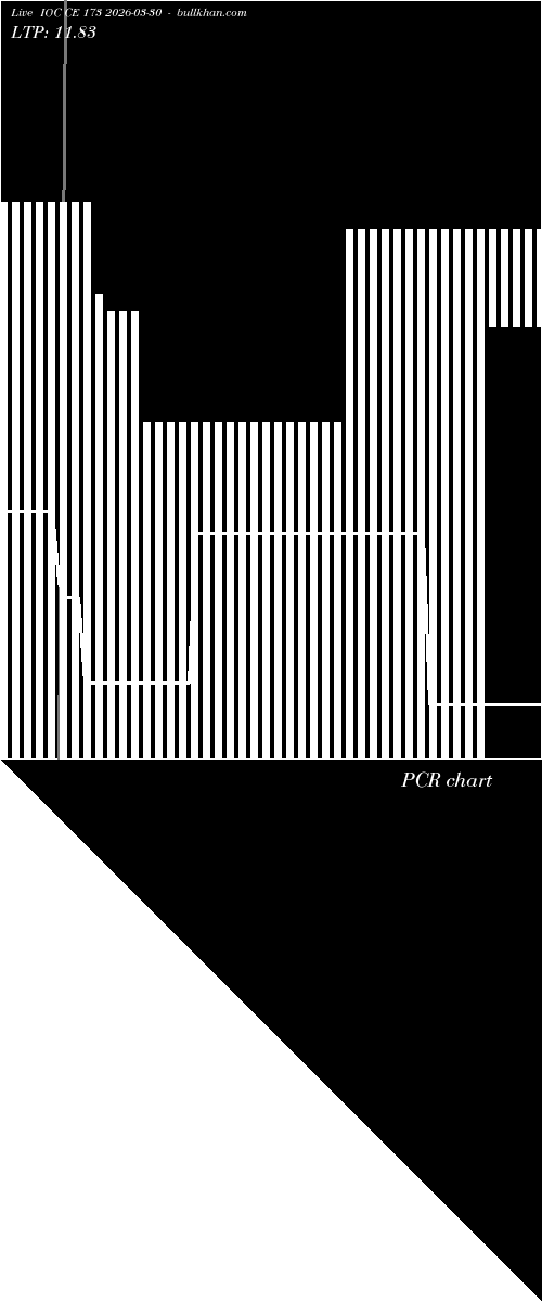  option chart IOC CE 173 2026-03-30 