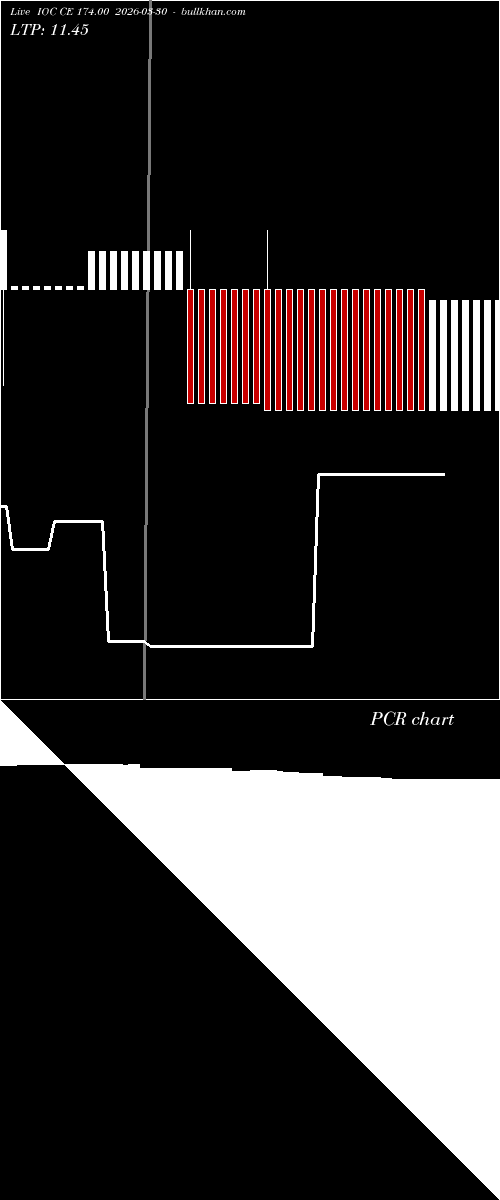  option chart IOC CE 174.00 2026-03-30 