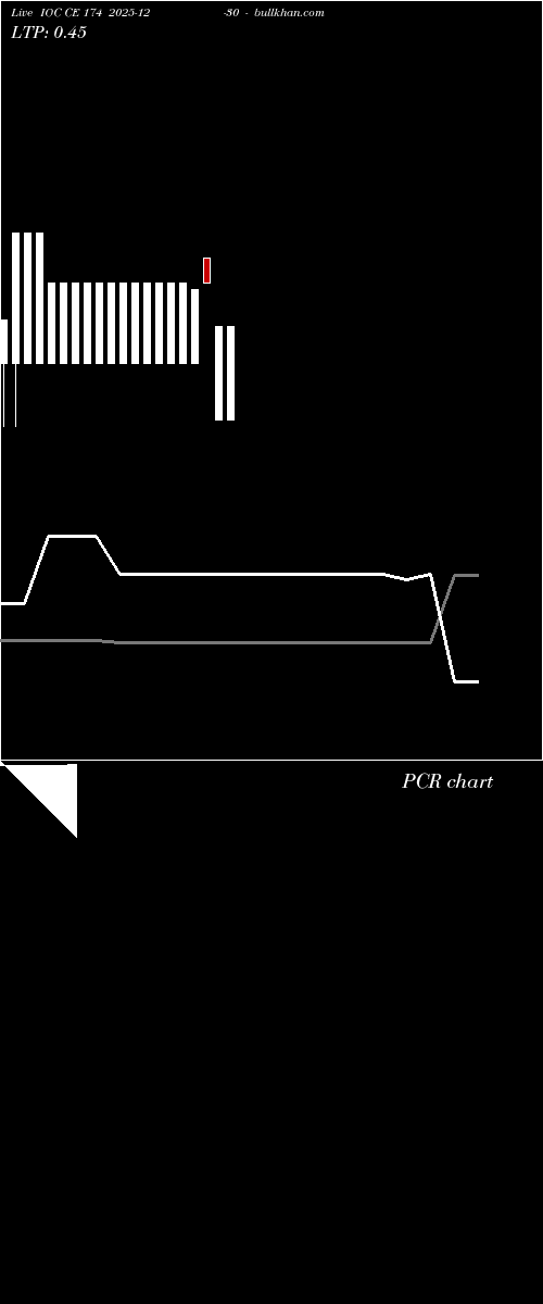  option chart IOC CE 174 2025-12-30 