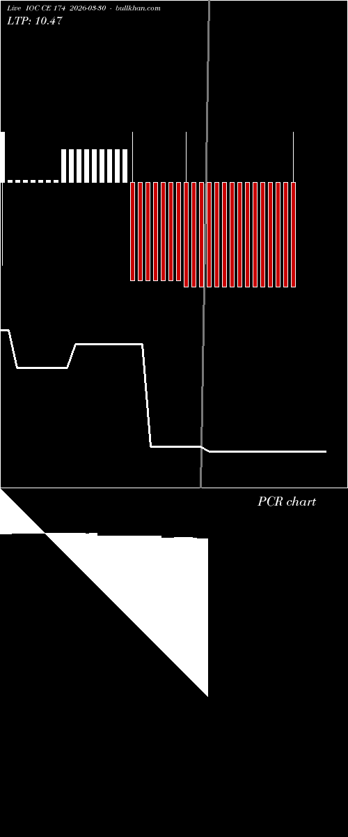  option chart IOC CE 174 2026-03-30 