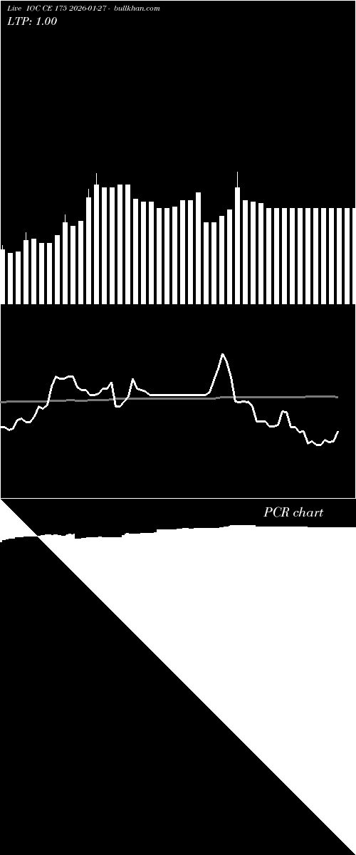  option chart IOC CE 175 2026-01-27 