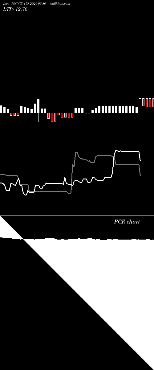  option chart IOC CE 175 2026-03-30 