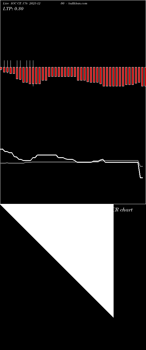  option chart IOC CE 176 2025-12-30 