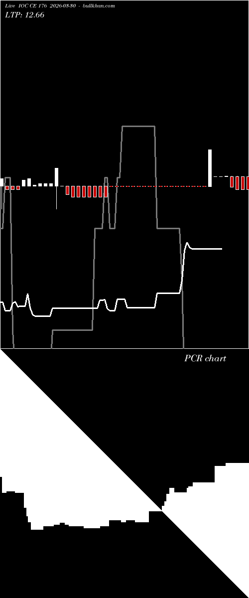  option chart IOC CE 176 2026-03-30 