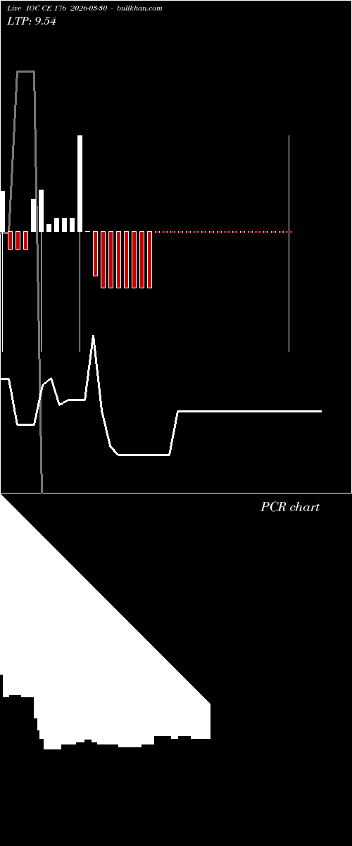  option chart IOC CE 176 2026-03-30 