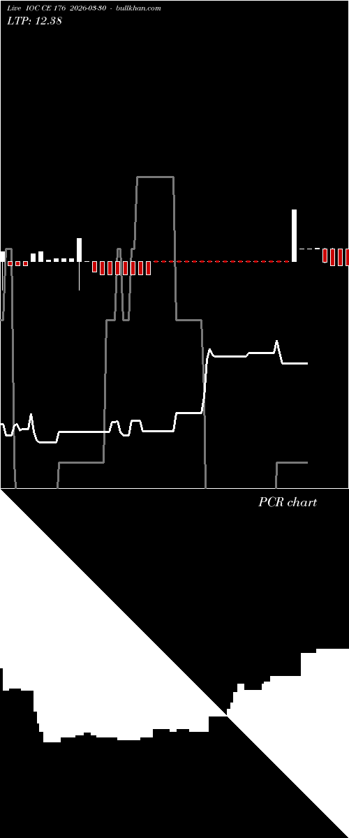  option chart IOC CE 176 2026-03-30 