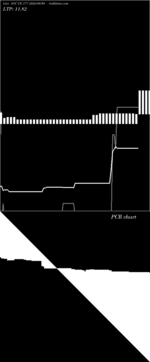  option chart IOC CE 177 2026-03-30 