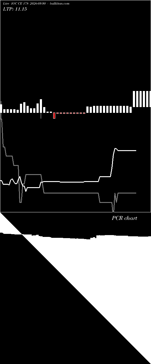  option chart IOC CE 178 2026-03-30 
