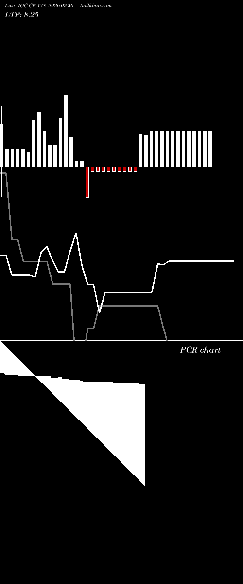  option chart IOC CE 178 2026-03-30 