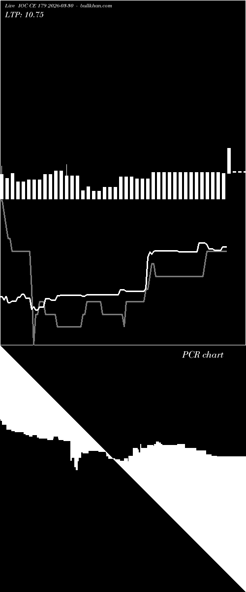  option chart IOC CE 179 2026-03-30 