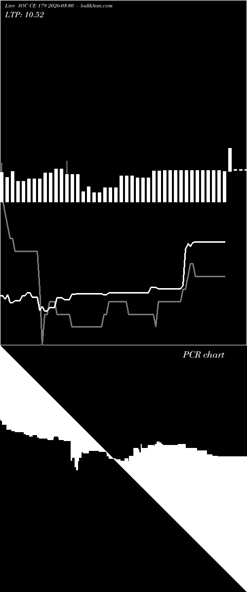  option chart IOC CE 179 2026-03-30 
