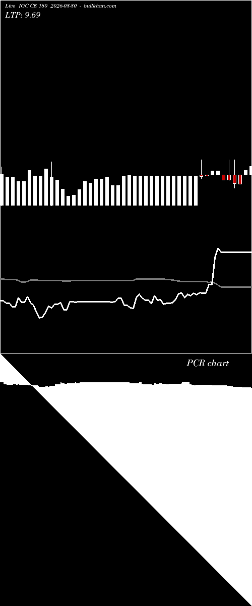  option chart IOC CE 180 2026-03-30 
