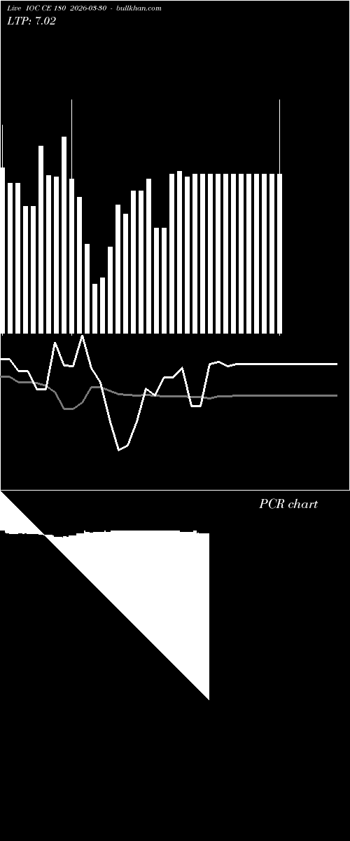  option chart IOC CE 180 2026-03-30 