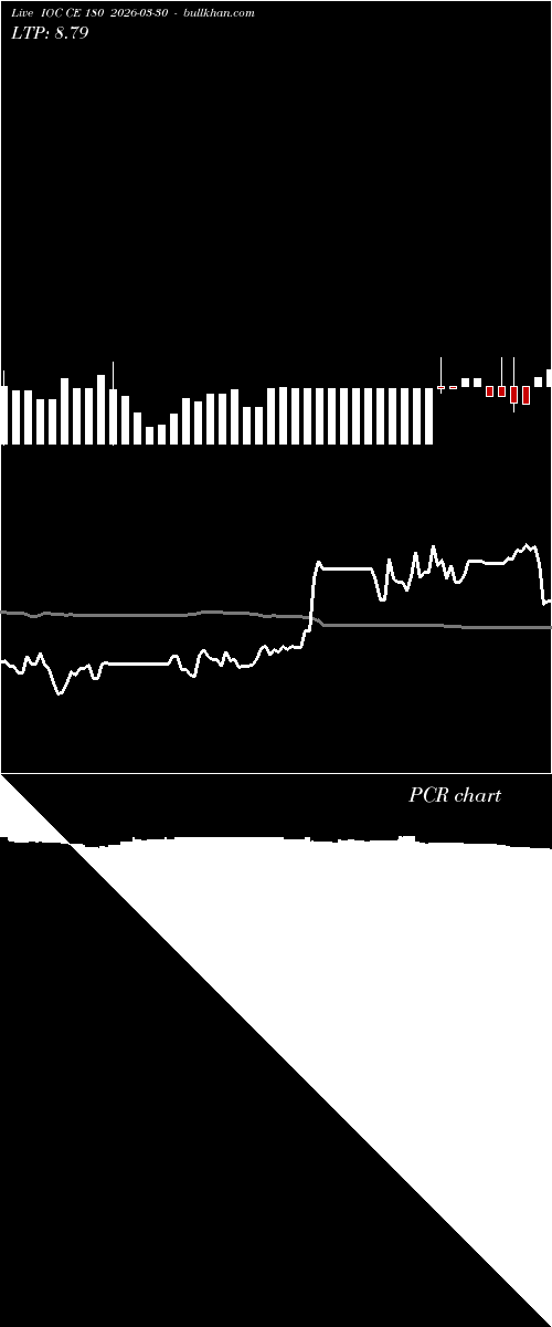  option chart IOC CE 180 2026-03-30 