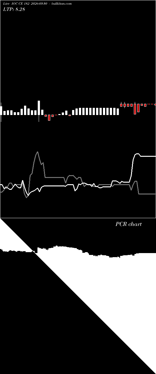  option chart IOC CE 182 2026-03-30 