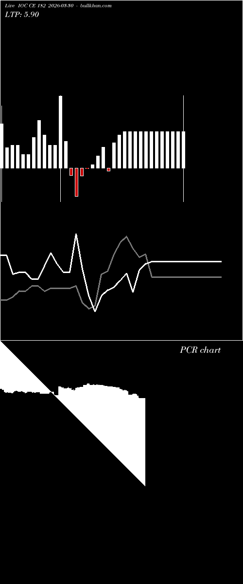  option chart IOC CE 182 2026-03-30 