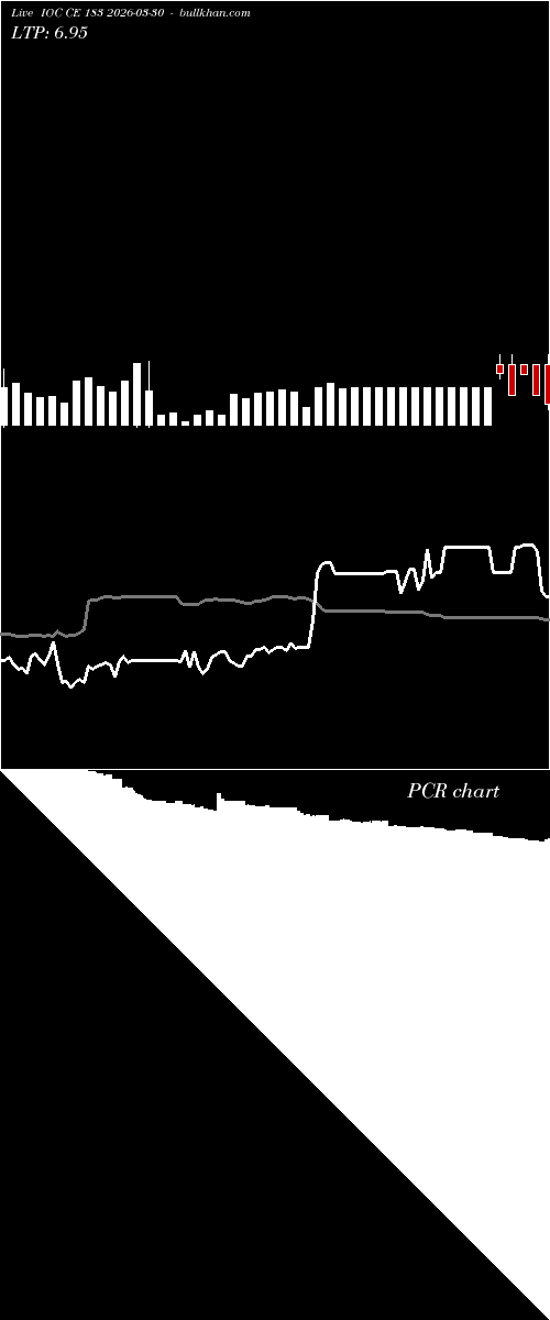  option chart IOC CE 183 2026-03-30 