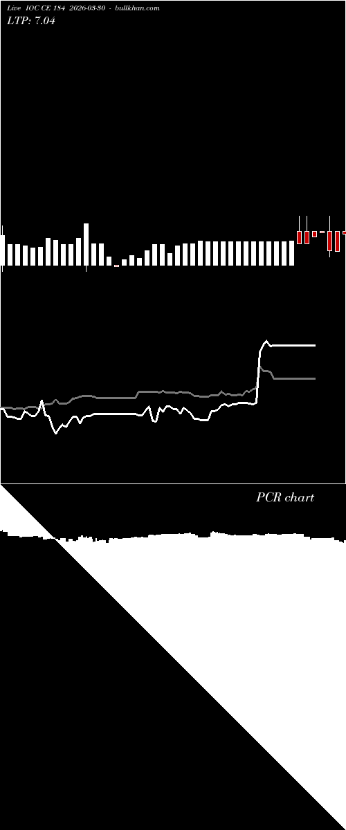  option chart IOC CE 184 2026-03-30 