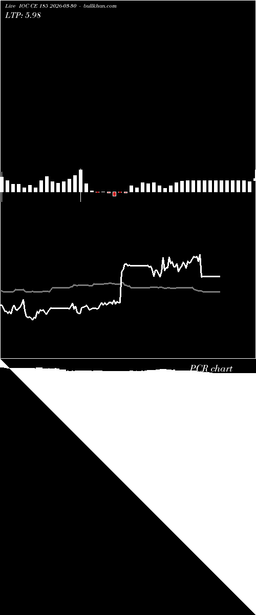  option chart IOC CE 185 2026-03-30 