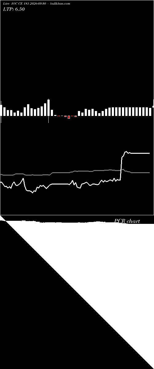  option chart IOC CE 185 2026-03-30 